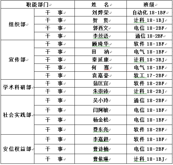 说明: C:\Users\admin1\AppData\Roaming\Tencent\Users\393309638\QQ\WinTemp\RichOle\2K4X4}B(TNR4VFOMF[H2ISN.png