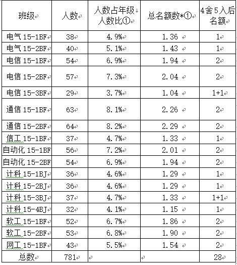 说明: C:\Users\admin1\AppData\Roaming\Tencent\Users\393309638\QQ\WinTemp\RichOle\S2I$[S{YYQXZ9LCS[KSOB)O.png